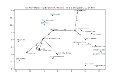 The Cosmic Trajectory of the Hail Mary, AI generated
