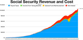 Oct 18, 2020 · 7 changes to social security in 2021 from what recipients will be paid to what workers could owe in payroll tax, big changes are on the way for our nation's top social program. Social Security United States Wikipedia