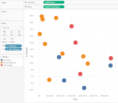 3 ways to make stunning scatter plots in tableau playfair data