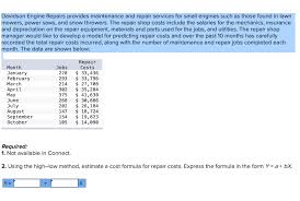 The next shock was seeing the cost of new mowers. Solved Davidson Engine Repairs Provides Maintenance And R Chegg Com