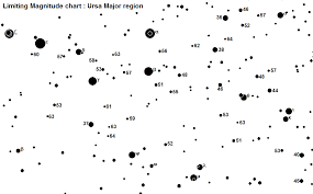 Limiting Magnitude Checks Geminids Meteor Section