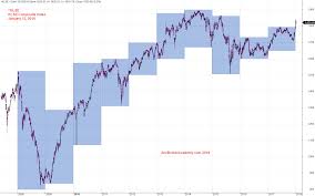 Charting Klse Index Year High Low Moses Stock Analysis