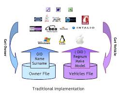 A horizontal strip of land, usually sandy, adjoining water. Soa Gateway Businessdataviews
