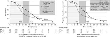 Stage i ovarian cancer survivor shares her early warning signs. Targeted Anti Vascular Therapies For Ovarian Cancer Current Evidence British Journal Of Cancer