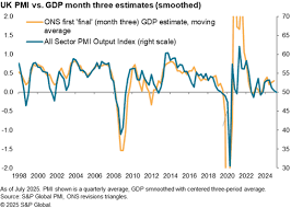 UK economy set for disappointing second quarter as GDP follows PMI lower |  S&P Global