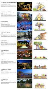 Resultats De Recherche D Images Pour Landscape Lighting Plan Outdoor Lighting Landscape Outdoor Landscape Lighting Outdoor Lighting Design