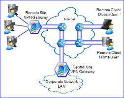 Vpn gateway faq connecting to virtual networks can i connect virtual networks in different azure regions? The Vpn Gateway
