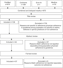 full text cost effectiveness of interventions to improve