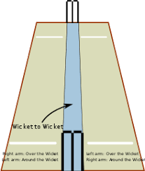Cricket Pitch Wikipedia