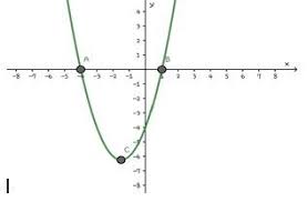 Apakah sistem pertidaksamaan dua variabel linear kuadrat? Sistem Pertidaksamaan Kuadrat Dua Variabel Matematika