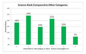 This post was created by a member of the buzzfeed communit. Knowledge About Knowledge Trivia Crack Evaluation Measures Corona Insights