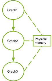 For example, suspense accounts and related party transactions involve greater risk. Programming Guide Cuda Toolkit Documentation