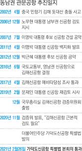 Wind and wave weather forecast for 가덕도 대항앞, south korea contains detailed information about local wind speed, direction, and gusts. Olyf7fesc6lagm