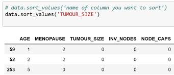 By sharon machlis executive editor, data & analytics, computerworld | r is hot. How To Sort A Pandas Dataframe By A Column Quora