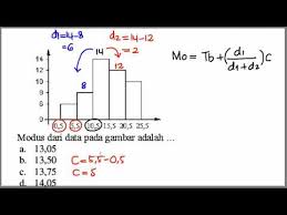 Menentukan Modus Pada Histogram Data Berkelompok Statistika Youtube