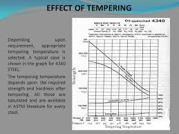 Part 2 Heat Treatment Alloy Systems Steels Aluminum