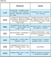 Anche se il peso da perdere non è moltissimo, il consiglio è quello di prendervi il vostro tempo e non pretendere di vedere i. 75 Idee Su Cose Naturali Rimedi Naturali Rimedi Salute E Benessere