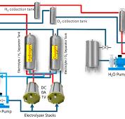 Green Hydrogen Production with 25 kW Alkaline Electrolyzer ...