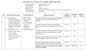 Mar 27, 2021 · adapun rincian materi pelajaran sejarah indonesia kelas 12 kurikulum 2013 semester 1 dan 2 materi bahasa inggris kelas 8 kurikulum 2013 lengkap. Kisi Kisi Pas Bahasa Indonesia Kelas 7 Semester 1 Kurikulum 2013 Revisi 2018 Dokumentasi Kurikulum2013