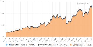 A very powerful ranges over the subsequent few days shall be $44,000, $49,000, and $52,000, with every of those ranges anticipated to behave as help and resistance. Bulls Favored Ahead Of Record 6 1b Bitcoin Options Expiry On March 26