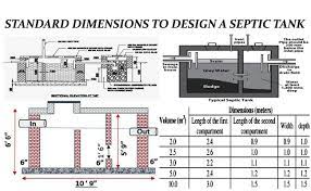 Septic Tank Design Septic Tank Construction Standard Sizes Of Septic Tanks