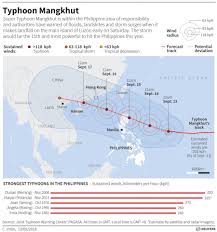 Hong Kong Southern China Clean Up After Super Typhoon