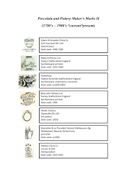 It became heden porceleyne fles in 1876, when the company. Porcelain And Pottery Maker S Marks Ii 1700 S 1980 S Flip Ebook Pages 1 50 Anyflip Anyflip