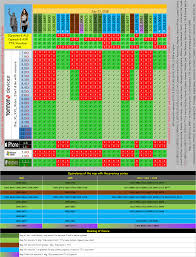 Navitotal Com View Topic Compatible Chart V1010 1011 Maps