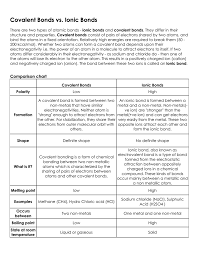 covalent bonds vs ionic bonds