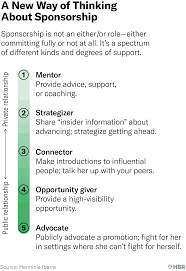 Typically, kpis in a mentoring … A Lack Of Sponsorship Is Keeping Women From Advancing Into Leadership