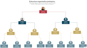Estructura Organizativa Jerarquica Organizational Chart Organizational Structure Org Chart