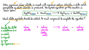 Argentum which gives us ag* as the chemical symbol. Question Video Symbol Equation For The Reaction Of The Precipitation Of Agno3 With State Symbols Nagwa