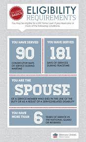 Check spelling or type a new query. Military Veteran Loans Http Www Mobilehomemaintenanceparts Com Homebuyingassistanceprogramsforveterans Php Mortgage Loan Officer Va Loan Mortgage Loans