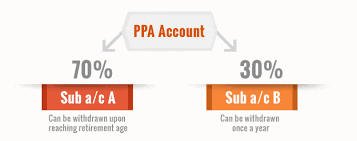 Prs as the most important, complementary retirement vehicle. Prs Mypf My