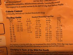 Taste Of The Wild Puppy Food Feeding Chart Goldenacresdogs Com