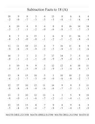 5th Grade Multiplication Worksheets Pdf Worksheet Free Worksheets To Print Free Math Practice Math Diagnostic Test Elementary Fun Sheets For Kids Multiplying Fractions With Decimals Best Worksheet For All