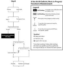 Black Mirror Bandersnatch Netflixs First Interactive Film