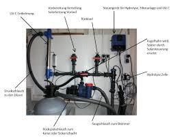 Anschlussmoglichkeiten Von Poolkomponenten Uber Pvc Schlauche Und Fittings Poolakademie Der Pool Shop Fur Den Eigenbau Des Heimischen Pools