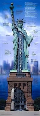 In 1986, the original flaming torch was replaced. The Statue Of Liberty And Its Secret Stories Piccola New Yorker Special Trips