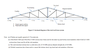Download structural design software truss4 16 developed by fine ltd. Steel Truss Design Example Truss Design Example