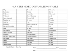 Verb Conjugation English Lesson Plans Worksheets