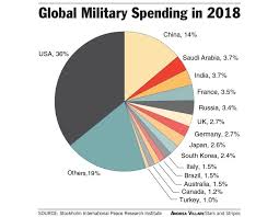 Trillions Of Dollars In U S Military Spending Are Unaccounted For Countercurrents