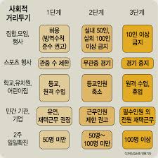 정부는 확진자 발생 추이를 주시하며 거리두기 단계 연장 또는 격상 여부를 주말에 결정할 계획이다. Https Encrypted Tbn0 Gstatic Com Images Q Tbn And9gcq Tlls7ppty0bqnu73laxk9whiesiu9ka3tq Usqp Cau