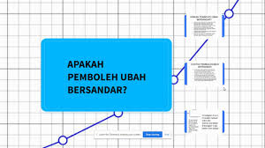 Mymemory, world's largest translation rumus kebarangkalian peristiwa bergabung bagi peristiwa bersandar dan peristiwa tak bersandar. Kumpulan 5 Pembolehubah Bersandar Youtube