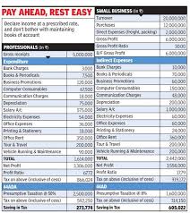 For Small Biz Professionals Presumptive Tax Scheme In Budget 2016 With Images Ways To Save Money Small Biz Budgeting