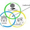 But relating tourism to holistic sustainable practices is rarely seen and there is an extreme research gap in the practice of sustainability in tourism and its. 1