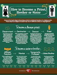 Often you can make things better by picking up the phone. How To Become A Priest Catholic Arxiusarquitectura