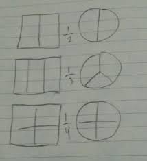 Buatlah Gambar Perseg Dan Lingkaran Kemudian Bagilah Gambar Tersebut Menujukan Pecahan 1 2 1 3 1 4 Brainly Co Id