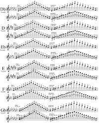 3 Octave Violin Arpeggios Violin Sheet Music Violin Music