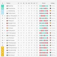 Popüler maçlar spor toto 1. Super Lig De Puan Durumu Zirve Hatti Alev Aldi Tum Spor Haber
